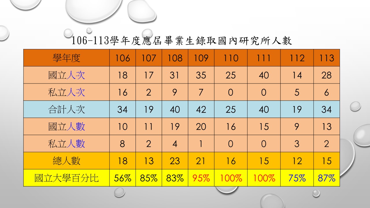 研究所